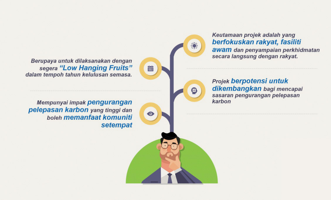 gerak-diagram