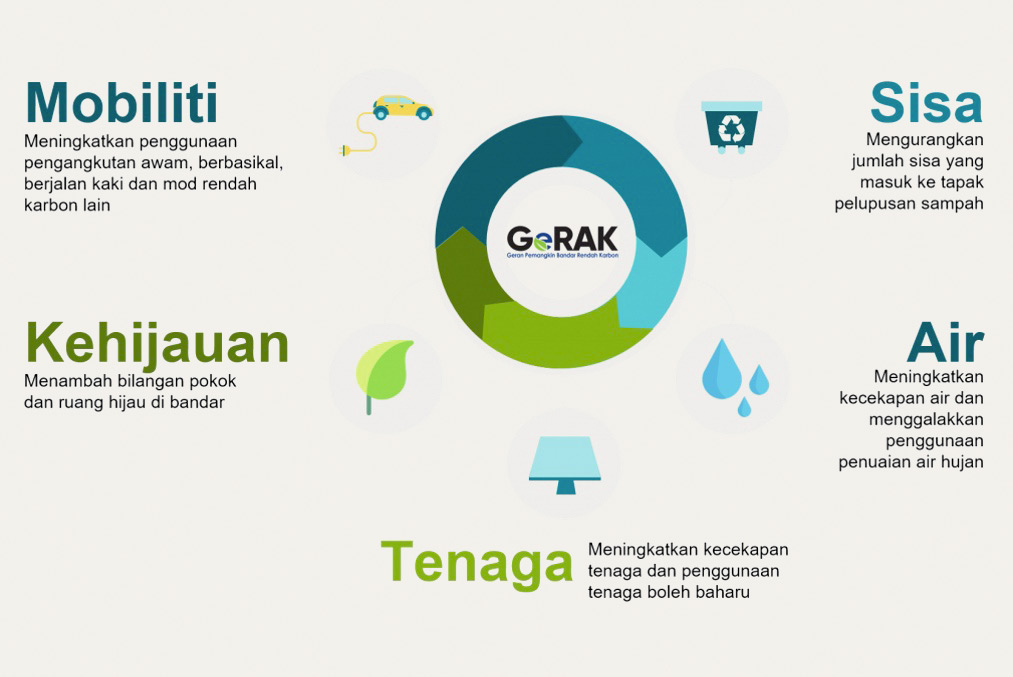 gerak-diagram